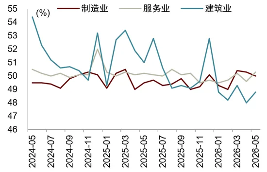 中金解读5月PMI数据：外需、AI产业趋势等因素持续驱动新兴行业